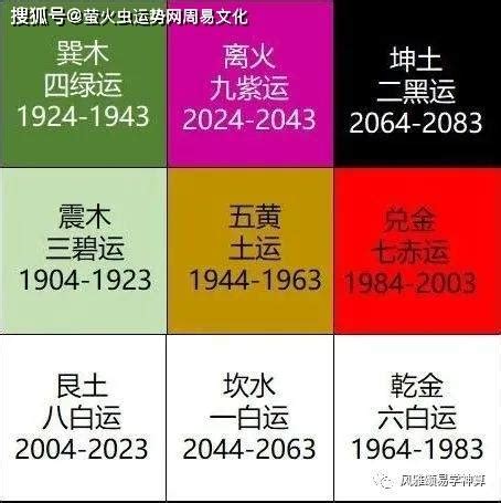 2024 離火|2024年起走九紫離火運 未來20年最旺產業曝光